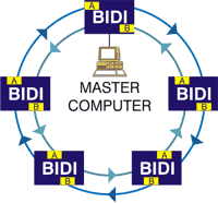 Counter-rotating Network