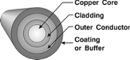 Cross-section of Copper Coax Cable
