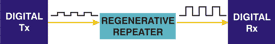Regenerative Repeater