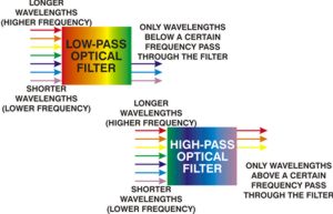 Optical Filters
