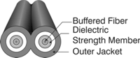 Parts of a Zipcord